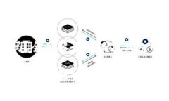 小狐狸钱包收费吗？全面解读小狐狸钱包的费用