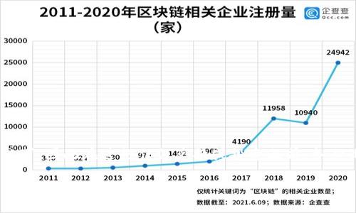 注意：野狐狐币（YHFC）并不是一种广为人知的加密货币，也可能不具备广泛的法律和金融认可，因此在进行任何兑换或投资之前，务必做好充分的调查和了解。以下是一个围绕“野狐狐币怎么兑换现金”的主题进行的内容框架。

如何将野狐狐币成功兑换为现金：详细指南及常见问题解答