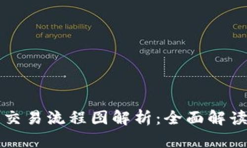 小狐狸钱包交易流程图解析：全面解读与使用指南