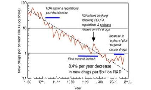 
官方小狐狸钱包最新版：您数字资产的安全之选