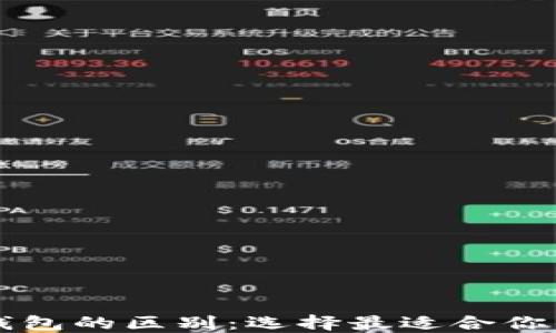 
货币钱包与比特币钱包的区别：选择最适合你的数字资产管理工具