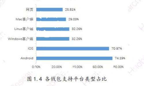 小狐狸钱包代币无法转出怎么办？全面解决方案与常见问题解析

关键词:
小狐狸钱包, 代币转出, 钱包使用教程, 蜜狐钱包问题/guanjianci

在数字货币的世界中，小狐狸钱包（MetaMask）作为一个主流的以太坊钱包，受到了许多用户的青睐。它不仅支持以太坊，还支持各种ERC20代币，用户可以方便地存储、管理和转账这些代币。然而，有时用户在使用小狐狸钱包时可能会遇到代币无法转出的情况，这篇文章将详细探讨可能的原因及解决方法，并解答一些相关的常见问题。

小狐狸钱包代币无法转出的常见原因
当用户在小狐狸钱包中尝试转出代币时，可能会遇到各种问题，导致无法完成转账。以下是一些常见的原因：
ol
listrong网络问题/strong: 小狐狸钱包与区块链网络的连接是通过网络进行的。如果网络连接不稳定或网络堵塞，可能会导致转账请求无法被链上确认。/li
listrong以太币不足/strong: 以太坊网络的转账需要支付矿工费，这通常是用以太币（ETH）结算的。如果用户的钱包中以太币余额不足，转账会失败。/li
listrong合约问题/strong: 某些代币在转账时需要合约的特定操作。如果该合约存在问题，或者用户没有正确的操作权限，也会导致代币无法转出。/li
listrong钱包设置错误/strong: 用户可能在设置上出现错误，例如网络选择错误、没有添加代币等。/li
listrong软件版本问题/strong: 使用的应用版本过旧或者存在bug，也是导致无法转账的重要原因之一。/li
/ol

解决小狐狸钱包代币无法转出的步骤
如果你面临代币无法转出的情况，可以按照以下步骤进行排查和解决：
ol
listrong检查网络连接/strong: 确保你的设备连接到稳定的互联网，可以尝试重新连接Wi-Fi或使用移动数据。/li
listrong检查以太币余额/strong: 登录小狐狸钱包，查看以太币的余额是否足够支付转账的矿工费。建议余额中保留一些以太币，以应对未来的转账需求。/li
listrong审查合约地址/strong: 如果你尝试转出的是ERC20代币，确保代币合约地址的正确性。有时错误的合约地址会导致交易无效。同时，确保代币已被添加到钱包中。/li
listrongWallet设置/strong: 确认你的网络配置是否正确（例如，选定的Ethereum主网或测试网），并确保在钱包中添加了你要转出的代币。/li
listrong更新应用程序/strong: 确保你使用的是最新版本的小狐狸钱包，若不确定，可以访问官方网站查看是否有可用的更新。/li
/ol

常见问题及解答

问题1：如何获得更多以太币以支付矿工费？
在以太坊网络，进行任何交易都需要支付矿工费，这通常以以太币形式计算。如果你在小狐狸钱包中余额不足以支付矿工费，无法完成代币转出。这时，你可以考虑以下几种方法来获取更多的以太币：
ol
listrong购买以太币:/strong 你可以通过加密货币交易所（如币安、Coinbase等）购买以太币。在这些平台上，你可以用法币（如人民币、美元等）直接购买以太币，然后将其转移到你的小狐狸钱包地址中。/li
listrong挖矿:/strong 如果你有一定的技术知识，并且拥有相应的硬件设施，你可以参与Ethereum挖矿，获得以太币。然而，这需要较大投入和技术支持，并非每位用户都适合。/li
listrong转账收益:/strong 如果你有其他的数字资产，可以尝试把其他代币转成以太币，在交易所进行兑换。/li
listrong朋友间的转账:/strong 如果你有朋友或家人懂得如何使用加密货币，也可以请他们给你转一部分以太币，作为支付转账的矿工费。/li
/ol
补充一点，确保在获取以太币时选择合法且安全的平台，避免给自己造成不必要的风险。

问题2：如何检查我的代币是否已经成功转出？
确认代币是否成功转出的关键步骤是利用区块链浏览器（例如Etherscan）进行检查。以下是详细步骤：
ol
listrong查找交易记录:/strong 在小狐狸钱包中，找到你的代币交易记录，查看最近的转账信息。记录下交易哈希（Transaction Hash）。/li
listrong访问区块链浏览器:/strong 打开Etherscan或其他以太坊相关的区块链浏览器。将之前复制的交易哈希粘贴到搜索框中并搜索。/li
listrong分析交易状态:/strong 在结果页面中，将会显示该交易的详细信息，包括发送和接收地址、交易时间、交易金额以及当前状态（待确认、已确认等）。如果状态标记为“成功”，说明代币已成功转出。/li
listrong确认到账地址:/strong 在区块链浏览器上还可以看到接收地址和发送地址，确保代币确实发送到了你目标地址。你可以使用目标地址在浏览器中再进行一次搜索，查看其代币余额，确认是否到账。/li
/ol
通过这种方式，你可以实时跟踪你的转账，并及时发现可能存在的问题。

问题3：如果钱包出现故障，如何解决？
小狐狸钱包在使用中可能会因为多种原因导致故障，比如界面不响应、无法连接网络等。针对这些问题，你可以尝试以下解决方案：
ol
listrong重新启动应用程序:/strong 这是解决许多普通故障的简单方法。关闭小狐狸钱包应用，等待几秒钟再重新开启，观察问题是否依旧存在。/li
listrong重新安装应用程序:/strong 如果简单的重新启动无法解决问题，可以尝试卸载小狐狸钱包，然后从官网重新下载并安装最新版本。请注意提前备份好助记词和私钥，以防数据丢失。/li
listrong清除缓存与数据:/strong 对于浏览器版的小狐狸钱包，可以尝试清除浏览器的缓存和数据。此外，可以尝试在隐身模式下打开钱包，绕过某些可能存在的插件冲突。/li
listrong检查网络配置:/strong 确保你的网络设置正常，特别是与小狐狸钱包相关的VPN或代理设置。有些网络可能会限制某些应用的访问。/li
listrong联系客服支持:/strong 如果以上方法都无实际效果，可以考虑联系小狐狸钱包的客服，提供详细的故障情况。他们通常能够提供专门的技术支持，帮助日常使用中遇到的问题。/li
/ol
在此提醒，遇到钱包故障时，应尽量避免进行高风险的操作，以免造成资产损失。

问题4：如何保持小狐狸钱包的安全性？
在使用小狐狸钱包时，安全性是每个用户都应当关注的重要问题。以下是一些保持钱包安全的实用建议：
ol
listrong备份助记词:/strong 助记词是你恢复钱包的钥匙确保在创建钱包时，将助记词安全地记录下来，避免丢失或泄露。/li
listrong开启两步验证:/strong 尽可能启用额外的安全措施，如两步验证。虽然小狐狸钱包本身没有内置此功能，但可以配合使用其他安全工具。/li
listrong信息保密:/strong 不要随意分享你的助记词、私钥或密码。在任何情况下，绝不能将这些信息透露给任何人，更不要相信声称可以帮你恢复资产的请求。/li
listrong确保设备安全:/strong 使用更新的安全软件保护你的设备，避免病毒、木马和钓鱼攻击。定期更新设备操作系统和应用程序，保护自己免受已知的安全风险。/li
listrong密切监测交易:/strong 定期检查你的钱包和交易记录，确保没有未经授权的交易发生。对任何异常情况及时作出响应，必要时及时冻结账户或更换钱包。/li
/ol
通过遵循这些安全性建议，能够有效保护你的数字资产，减少潜在的资产损失风险。

综上所述，小狐狸钱包虽然是一款便利的数字资产管理工具，但在日常使用过程中我们也可能面临代币转出的问题。希望通过本文对转出问题的解析和解决方案，以及常见问题的解答，能够为用户提供有效帮助。确保安全使用数字资产，才能在加密货币的世界里畅游自如。