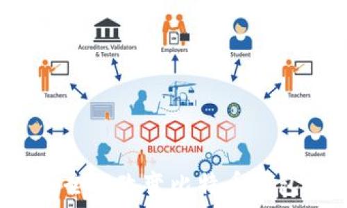  
如何安全地改变比特币钱包地址？