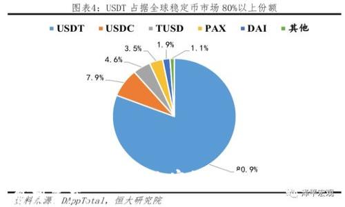 
  小狐狸钱包买币指南：安全、便捷的数字资产管理方式 / 
 guanjianci 小狐狸钱包, 买币, 数字资产, 加密货币 /guanjianci 
```

小狐狸钱包简介
小狐狸钱包（也称为MetaMask钱包）是一款广泛使用的区块链钱包，特别是在以太坊生态系统中的用户里。它不仅允许用户安全地存储和管理他们的数字资产，还可以与去中心化应用（DApp）交互。随着加密货币市场的不断发展，小狐狸钱包已经成为许多人参与数字资产交易的首选工具。
小狐狸钱包的优势体现在多个方面。首先，它的用户界面友好，无需复杂的设置，用户可以快速上手。其次，它支持多种主流的加密货币，方便用户进行多币种管理。此外，小狐狸钱包还具备强大的安全性，用户可以通过私钥和助记词确保资产的安全性。
在这篇文章中，我们将深入探讨小狐狸钱包买币的步骤、优缺点，以及常见问题的解决方案，帮助大家全面理解使用小狐狸钱包进行数字资产购买的体验。

小狐狸钱包的购买流程
使用小狐狸钱包购买加密货币，过程相对简单。以下是详细的步骤：
ol
    listrong下载和安装小狐狸钱包/strong：首先，用户需要在浏览器插件商店或移动应用商店下载小狐狸钱包。安装后，用户可以创建新钱包或导入已有钱包。/li
    listrong创建/导入钱包/strong：如果你是新用户，按照提示设置密码并保存好助记词；如果你已有钱包，则可以输入助记词或私钥进行导入。/li
    listrong购买加密货币/strong：在钱包界面中，选择“买币”选项。小狐狸钱包通常会提供多种支付方式，如信用卡、借记卡或通过其他钱包转账。选择合适的支付方式，输入购买金额。/li
    listrong确认交易/strong：按照系统的指示确认交易信息，核实无误后提交订单。支付成功后，购买的加密货币将直接存入你的钱包中。/li
/ol

小狐狸钱包的优缺点
每种工具和平台都有其优缺点，小狐狸钱包也不例外。

h4优点/h4
ul
    listrong用户友好/strong：小狐狸钱包的界面设计简洁，用户即使没有技术背景也能轻松操作。/li
    listrong安全性高/strong：用户拥有私钥和助记词，这意味着用户完全控制自己的资产。/li
    listrong多币种支持/strong：除了以太坊，小狐狸钱包也支持ERC20和ERC721等多种代币，满足不同用户的需求。/li
    listrong去中心化/strong：用户不需要将资产存放在中心化交易所，降低了被盗风险。/li
/ul

h4缺点/h4
ul
    listrong网络风险/strong：尽管小狐狸钱包具有安全性，但若用户在不安全的网络环境中操作，仍存在被黑客攻击的风险。/li
    listrong技术支持不足/strong：小狐狸钱包的官方支持有限，用户在遇到问题时，可能需要依赖社区或网络资源。/li
    listrong使用手续费/strong：每笔交易都会产生一定的交易费用，买入成本可能会增加。/li
/ul

常见问题解答

h4问题一：小狐狸钱包安全吗？/h4
小狐狸钱包的安全性主要体现在以下几个方面：
ul
    listrong私钥管理：/strong用户的私钥存放在本地，只有用户自己掌握，没有第三方可以访问。这种去中心化的设计让用户在资产管理上更有安全感。/li
    listrong助记词保护：/strong在创建钱包时，小狐狸钱包会生成助记词。用户必须妥善保存该助记词，因为一旦丢失，无法找回钱包中的资产。/li
    listrong硬件钱包整合：/strong小狐狸钱包可以与硬件钱包（如Ledger或Trezor）配合使用，为用户提供更高的安全性。/li
    listrong网络安全：/strong小狐狸钱包的开发者不断更新和修复安全漏洞，保护用户的资产安全。/li
/ul
然而，用户在使用小狐狸钱包时，仍需确保在安全的网络环境中操作，不要公开分享自己的助记词和私钥，避免在公共Wi-Fi下进行敏感操作。选择好的硬件和网络安全措施，将进一步增强小狐狸钱包的使用安全性。

h4问题二：支持哪些类型的加密货币？/h4
小狐狸钱包支持多种不同类型的加密货币，主要集中在以太坊及其生态系统内的代币。具体来说：
ul
    listrong以太坊（ETH）：/strong作为小狐狸钱包的基础货币，ETH可以用于智能合约和作为交易费用。/li
    listrongERC20代币：/strong小狐狸钱包支持几乎所有基于以太坊的ERC20代币，这意味着绝大多数在以太坊上发售的代币都能在小狐狸钱包中管理和交易。/li
    listrongERC721代币：/strong小狐狸钱包也支持非同质化代币（NFT），允许用户管理和展示数字艺术品或其他独特资产。/li
/ul
用户可以通过小狐狸钱包方便地进行多币种的管理，买入、出售或兑换他们所需的代币。不过，用户在购买或交易之前，建议先了解所选代币的基本信息和市场动态，以降低风险。

h4问题三：如何进行小狐狸钱包的备份与恢复？/h4
备份及恢复小狐狸钱包至关重要，以便防止数据丢失及资产的不可找回性。以下是备份与恢复的步骤：
h5备份钱包/h5
1. 在创建小狐狸钱包时，系统会提示用户生成助记词。务必将这组助记词安全地记录下来，建议使用纸质介质而不是电子设备。
2. 此外，用户可以在钱包设置中找到导出私钥的选项，确保将私钥保存在安全的地方。
h5恢复钱包/h5
1. 如果用户丢失了设备或者需要在新设备上找回钱包，打开小狐狸钱包并选择恢复已有钱包的选项。
2. 输入助记词或私钥进行恢复。确保在安全的环境中进行操作，以免信息被窃取。
通过备份和恢复功能，小狐狸钱包用户能够牢牢掌控自己的数字资产，防范意外情况带来的损失。

h4问题四：小狐狸钱包买币的费用及注意事项/h4
在小狐狸钱包中购买加密货币，虽然操作相对简单，但用户仍需了解相关费用和注意事项：
h5费用/h5
1. 购买费用：通过小狐狸钱包买入加密货币时，通常会收取一定的费率，费率因支付方式而异。
2. 交易费用：除了购买费用以外，每笔交易还需支付区块链网络的交易费（gas fee），用户可根据当前网络的拥堵程度设置费用。
h5注意事项/h5
1. 确认交易信息：在确认交易之前，一定要仔细检查收款地址和金额，避免错误操作。
2. 关注市场波动：加密货币市场波动很大，用户应随时关注市场动态，以作出更好的买入时机选择。
3. 安全意识：用户在进行任何交易时都需保持良好的安全意识，避免在敏感信息泄露的情况下操作。
4. 了解政策和法规：在不同的国家或地区，关于加密货币的法律法规可能存在差异，确保在合规的情况下进行交易。

结论
整体来看，小狐狸钱包为用户提供了安全、便捷的数字资产管理方式。通过简单的操作步骤，用户不仅能够顺利进行购买，还能有效地管理多种加密货币。尽管小狐狸钱包有其优缺点，但充分了解其使用方法和注意事项，可以极大地提升用户的使用体验，同时降低潜在风险。
随着数字资产的日益普及，小狐狸钱包将继续为用户提供强大的支持，使其在复杂的加密货币市场中能够自由交易、投资和管理资产。