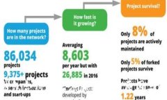   小狐狸钱包合约地址添加失败的原因与解决方案