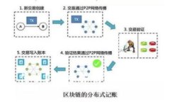 Web3的载体是什么？深度解析Web3技术生态及其应用