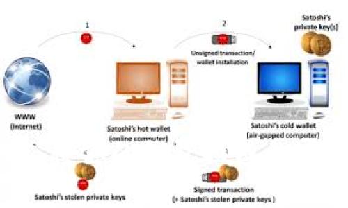 人民币兑换USDT：将你的钱包换成数字金库的秘密钥匙