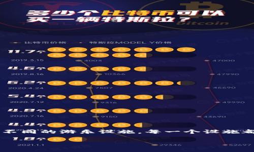 在理解“今元宇宙”（Current Metaverse）和“Web3”这两个热门概念之前，我们不妨从一个比喻开始，想象一下一个五彩缤纷的游乐园，里面有无数个不同的游乐设施，每一个设施都代表着一种新的可能性和体验。随着科技的发展，这个游乐园不断扩展，而我们正好是那些热爱探险的小游客，迫不及待地想要体验每一个新奇的项目。

“游乐园的新世界：今元宇宙与Web3的奇妙探险”