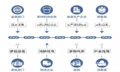 比特币钱包的下载时间取决于多种因素，例如你