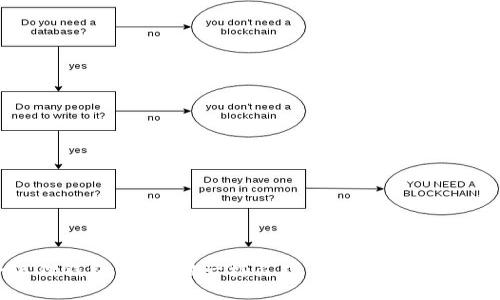 小狐狸钱包：像狐狸一样灵巧，管理你的数字资产
