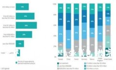 如何在谷歌浏览器中安装MetaMask钱包：数字货币世