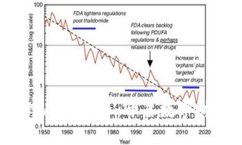 为什么选择Web3行业：开启数字财富的新纪元