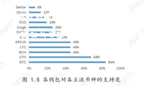 小狐狸钱包地址怎么找：就像寻找藏在森林中的宝藏

在数字货币的世界中，每个人都希望能有一个安全、方便的地方来管理自己的资产。小狐狸钱包（MetaMask）就像那只狡黠的小狐狸，它为用户提供了一条便捷的通道进入加密货币的世界。那么，如何找到小狐狸钱包的地址呢？这就如同在森林中寻找宝藏，需要一些小技巧和耐心。

小狐狸钱包是什么？

首先，让我们搞清楚小狐狸钱包到底是什么。小狐狸钱包是一款流行的以太坊和ERC-20代币的钱包工具，用户可以通过它轻松地管理自己的数字资产，参与去中心化应用（DApps），甚至进行种类繁多的交易。就像野外的狐狸在丛林中轻盈地穿行，我们亦可通过小狐狸钱包轻松地在这个复杂的数字世界中游走。

如何找到小狐狸钱包地址

找到小狐狸钱包地址的过程并不复杂，以下是具体步骤：

h4步骤一：下载与安装/h4
如果你还没有安装小狐狸钱包，首先你需要在浏览器的扩展程序商店中找到它（一般与Chrome、Firefox等兼容），然后下载并安装。想象一下，当你找到那颗藏宝图时，你的心情是不是很激动？

h4步骤二：创建或导入钱包/h4
安装完成后，打开小狐狸钱包。若你是新用户，可以选择创建一个新的钱包。你会被要求设置密码并备份助记词。这里的助记词就像是钥匙，确保只有你能打开这扇宝藏之门。如果你是老用户，可以选择导入已有的钱包。

h4步骤三：查看钱包地址/h4
一旦你的钱包创建完成，在你小狐狸钱包的首页，你会看到“账户1”旁边有一个由字母和数字组成的字符串。这个字符串就是你的钱包地址，类似于邮寄地址，用于接收和发送资金。

h4步骤四：复制地址与分享/h4
点击钱包地址的旁边，你会看到一个“复制”按钮。点击它就可以将地址复制到剪贴板。之后，你可以将这个地址用在任何需要输入钱包地址的地方。记住，分享是快乐的，但一定要小心安全问题哦！

常见问题解答

在寻找小狐狸钱包地址的旅程中，可能会遇到一些小烦恼，下面是一些常见问题及解答：

h4Q1：我的钱包地址丢了怎么办？/h4
钱包的地址本质上是一个公钥，你可以随时在小狐狸钱包中查看。如果你有备份助记词，即使重新安装钱包，也可以通过助记词导入钱包，快速找回地址。

h4Q2：小狐狸钱包安全吗？/h4
小狐狸钱包相对安全，但安全性取决于用户自己。就像一只聪明的小狐狸，无论它多聪明，最终还是看你能不能给它提供一个安全的窝。务必妥善保管助记词和密码，避免泄露。

h4Q3：我能用地址接收多少货币？/h4
只要你提供的是以太坊或ERC-20代币的钱包地址，理论上没有上限。就像你家里的邮箱，信件越多，邮箱越满。

安全注意事项

虽然小狐狸钱包方便实用，但在使用过程中，安全仍然是最重要的。以下是一些小建议：

ul
li不要分享你的助记词或私钥，就像你不会告诉别人你的家密码一样。/li
li定期更新小狐狸钱包的版本，确保你在使用最新的安全功能。/li
li使用强密码，并考虑启用额外的安全验证措施。/li
/ul

结语：小狐狸背后的智慧

通过以上步骤，我们成功地找到了小狐狸钱包地址，就像我们在森林中找到了每一处的秘密宝藏。这个过程不仅简单而且充满乐趣，就像与小狐狸的冒险旅程。而在这个数字经济日益发展的时代，懂得如何使用加密钱包，已成为每个投资者的重要技能。

无论你是新手还是老手，掌握这些基础知识，轻轻松松找到账户，就能在加密货币的世界中游刃有余！不妨把这些技巧与朋友分享，让大家在小狐狸的冒险中共同探索更多美好的内容。谁还没点小烦恼呢？解决它们的过程，往往才是最有趣的经历！

小狐狸钱包, 钱包地址, 以太坊, 加密货币/guanjianci 

小狐狸钱包地址找法：在数字世界的探险之旅