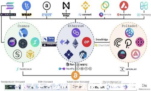 
普通人如何在Web3浪潮中扬帆起航？