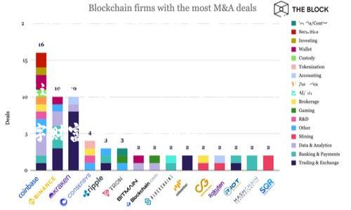    追踪财富的数字护卫：探秘中国比特币钱包的奇妙世界  / 

 guanjianci  比特币钱包, 中国比特币钱包, 数字货币, 加密货币  /guanjianci 

引言：财富的数字化旅程
在这个高速发展的数字时代，传统的财富管理方式正被一阵数字风潮所改变。比特币，作为加密货币的领导者，正在愈发深入人们的生活。而在这片神秘又充满机遇的数字金融领域，比特币钱包则扮演着守护财富的“数字护卫”角色。那么，中国的比特币钱包究竟有哪些呢？他们有什么特别之处？让我们一起开启这趟奇妙的旅程吧！

深入比特币的“家”——钱包的基本概念
在了解中国的比特币钱包之前，首先得明白什么是比特币钱包。比特币钱包就像是你的数字银行账户，里面存储着你的比特币，帮助你管理和转移这些虚拟财富。钱包主要有两种类型：热钱包和冷钱包。热钱包则像是每日开门营业的便利店，方便你随时使用，但安全性相对较低；而冷钱包则像是储藏在银行金库中的珠宝，安全但不便利。

中国的比特币钱包：一众“护卫”齐上阵
接下来，让我们来看看在中国可以找到哪些优秀的比特币钱包，它们不仅技术先进、更是用户友好。就像一群训练有素的保镖，时刻守护着我们的数字财富。

1. 火币钱包（Huobi Wallet）
火币钱包是火币交易所推出的一款数字货币钱包，拥有超高的安全性和用户体验。犹如一个顶尖的保镖，这个钱包为用户提供了多种安全措施，包括多重签名和冷存储技术。有趣的是，火币钱包支持多种主流数字货币，同时也提供了丰富的交易功能，让用户不仅可以安全存储，还能迅速交易。

2. OKEX钱包
作为另一大交易所推出的钱包，OKEX钱包同样备受瞩目。它的界面简洁易用，就像是个亲切的邻家大叔，用户不需要复杂的操作就能轻松上手。此外，OKEX钱包还拥有强大的安全保障机制，为用户的比特币和其他数字资产保驾护航。

3. 链圈（ChainCircle）钱包
链圈钱包是国内一家专注于区块链技术的公司推出的产品。它不仅支持比特币，还兼容多种其他数字货币。链圈钱包的特色在于其独特的“资产管理平台”，用户可以像在自己的数字图书馆中一样轻松管理不同类型的资产。而且，它的安全性和隐私保护措施也让人倍感放心。

4. 比特派（Bitpie）钱包
比特派被誉为“业界良心”，是一款开源的多币种钱包。它像个温暖的港湾，使用户不仅能存储比特币，还能管理其他各种主流数字货币。特别的是，比特派钱包的一大亮点在于其用户社区，用户可以在社区中互相交流经验，分享投资技巧。

5. 状态钱包（Status Wallet）
状态钱包是一款结合了即时通讯和数字货币钱包功能的创新性产品。它就像是把聊天软件与钱包合二为一，用户可以方便地进行交流、分享信息，同时管理数字资产。这种将社交与金融结合的创新，着实为比特币钱包的未来发展开辟了新的思路。

用户选择钱包的“小烦恼”
在众多钱包中选出最适合自己的一个，总是让人感到一阵小烦恼。正如“在超市中看到上百种零食，选择困难症就会找到你！”用户可以根据自己的需求、操作习惯和安全性考量，来选择合适的钱包。对于新手来说，安全性和易用性是首选，而对于资深玩家来说，更多的功能和资产管理能力则显得尤为重要。

比特币钱包的安全性：让数字财富高枕无忧
在使用比特币钱包的过程中，安全性是用户最为关心的问题之一。毕竟，谁都不想自己的数字财富在几秒钟内消失得无影无踪。那么，我们该如何确保自己的比特币安全呢？以下是一些小贴士：

ul
li选择知名度高、口碑好的钱包，这些钱包通常会加强安全措施。/li
li开启双重身份验证（2FA），即使密码被盗，黑客也无法轻易搞定。/li
li定期更新钱包软件，确保其始终运行在最新的安全版本。/li
li尽量使用冷钱包进行长期存储，如需交易再将资产转至热钱包。/li
/ul

未来展望：比特币钱包的潜力与变化
随着区块链技术的不断发展，比特币钱包也将迎来更多新功能与变化。比如，未来的钱包可能会更加智能化，能够根据用户的交易习惯智能推荐投资组合；也可能会与其他金融服务平台深度集成，为用户提供更全面的金融解决方案。

结语：数字财富的守护者
通过这次让人耳目一新的探索之旅，我们了解了中国的一些出色比特币钱包。正如一位智慧的守护者，这些钱包帮助用户高效、安全地管理自己的数字财富。在这快速变化的时代，掌握比特币钱包的使用，意味着我们能够更好地拥抱未来的数字金融世界。不禁感叹：“在这个数字的宇宙中，我们每个人都是自己的财富宇航员，快来找到你的‘太空船’吧！” 

当然，使用比特币钱包的过程中，保持好的心态和适度的幽默感是至关重要的。毕竟，谁还没点小烦恼呢？希望每位用户都能在比特币的世界中，驾驭自己的数字财富，乘风破浪而行！

以上就是围绕中国比特币钱包所进行的详细介绍。希望对你有所帮助！