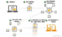 小狐狸钱包（Fennec Wallet）是一款在国内相对知名