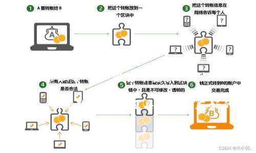 小狐狸钱包（Fennec Wallet）是一款在国内相对知名的加密货币钱包。它提供了安全、便捷的数字资产管理服务，用户可以用它来存储和管理各种加密货币资产。在谈论小狐狸钱包的起源及其市场时，实际上，它的开发和运营团队是中国团队，目的是为了满足国内用户对加密货币安全存储和交易的需求。

在如今这个数字化的时代，越来越多的人开始关注和使用加密货币，这使得像小狐狸钱包这样的产品逐渐走入人们的视野。除了安全性之外，小狐狸钱包还具有用户友好的界面以及多种功能，因此受到了很多用户的欢迎。

如需深入了解小狐狸钱包的功能特点、安全性、用户体验等方面，欢迎提出具体问题！