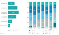 在Web3世界航海：如何高效完成你的交互任务？