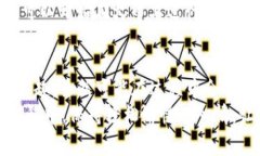   将Metamask的资金转移到火币：一场区块链上的财