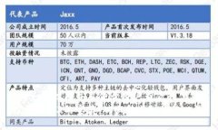 思考一个推广并且便于用户查看的优秀  “探索