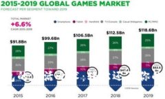 比特币钱包的复活之术：轻松还原你的加密财富