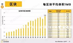 在这篇文章中，我们将深入探讨如何在TP钱包中将