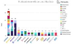   “从传统到未来：用Web3开启你的数字生意之旅