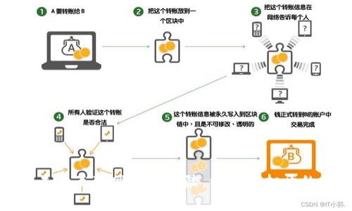 Web3：未来互联网的新大陆，像一本打开的魔法书