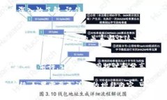 小狐狸钱包（Fox Wallet）是一个基于区块链技术的