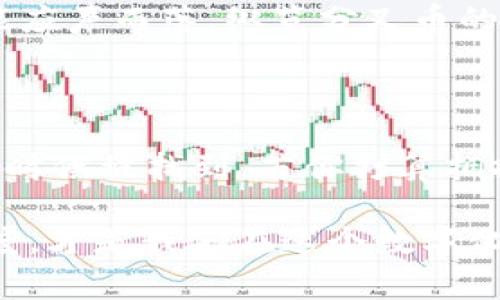 在比特币钱包里是否有分叉币，这个问题可以像是一场数字货币的“家庭聚会”，来看看这些“亲戚”是如何互动的。

比特币与分叉币：亲戚还是陌生人？

比特币是一种数字货币，就像家庭里的大哥，受人瞩目，拥有广泛的影响力。而分叉币则可以看作是比特币这个大家庭中不同的“亲戚”，他们都是从比特币的“根”上分出来的，但是否住在同一屋檐下就得看情况了。

分叉币是由比特币的代码进行修改或更新而形成的数字货币。比特币的分叉可以是硬分叉（Hard Fork），也可以是软分叉（Soft Fork）。硬分叉就像是兄弟姐妹之间因为意见不合而分开住，大家各自有各自的生活，而软分叉则更像是大家在同一个屋檐下，偶尔会有不同的看法，但依然能和睦共处。

分叉币的例子：那些从比特币“出生”的兄弟姐妹

在比特币的大家庭里，有一些著名的分叉币，比如比特币现金（Bitcoin Cash）和比特币黄金（Bitcoin Gold）。比特币现金可以说是比特币的一个“弟弟”，它的形成是因为一些开发者认为，比特币交易速度慢，手续费高，于是决定创造一个可以更快捷、更便宜的替代品。

而比特币黄金则是一种希望让矿工能够用更普通的硬件挖矿的尝试，就像大家族中，总会希望有一些“易于相处”的亲戚存在。

比特币钱包：容纳了哪些“亲戚”？

那么，回到我们最初的问题：在比特币钱包里有分叉币吗？答案是：这得看你使用的钱包类型！

一些钱包，比如比特币核心钱包，由于其设计的缘故，只容纳比特币。然而，其他一些钱包可能会支持多种数字货币，包括分叉币。比如，Coinomi钱包就像是一个温暖的家庭，能够发现所有的亲戚，无论是比特币，还是分叉币。

如何获得分叉币：亲自出马还是让钱包来？

如果你持有比特币，并且在某个时间点，那个时间点正好有分叉发生，那么你很有可能会在分叉发生后，获得相应的分叉币。这就像你在家族聚会时，叮嘱大家注意，你未来可能会多得到一个“亲戚”的福利。

这里的关键在于你使用的是哪个钱包。有些钱包会自动帮你管理这些分叉币，让你免于跟家里的“亲戚”打招呼。然而，有些钱包则需要你手动提取，犹如搬家时得把所有的行李和“亲戚”都搬走。

在分叉币的世界里打滚：风险与收益

当然，持有分叉币也是有风险的。就像某些“亲戚”来家借钱一样，你永远不知道会不会出现“亲疏关系”的问题。价值可能迅速上涨，也可能应声而落。纵览分叉币的历史，波动性相当大，因此在决定将什么“亲戚”带入你的财富圈子之前，务必三思而后行。

结论：分叉币是否在你的比特币钱包里？

在比特币的钱包里，是否有分叉币，实际上类似于你在家中是否有被遗忘的二手衣物。你需要好好管理，确保每一个“亲戚”都能在适当的时候被找到。若你打算拥抱这些分叉币，或者让它们在你的资产中占有一席之地，那么请确保你选择了一个合适的钱包，而不是把它们放在老爷爷的抽屉里。

无论如何，数字货币的世界如同复杂的家庭关系，总能带给我们不少乐趣和惊喜。谁还没点“小烦恼”呢？别忘了，理性的判断和幽默的态度，才是我们在这个数字化家庭中游刃有余的法宝。