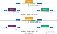   比特币提币教程：将数字黄金安全送入你的钱包