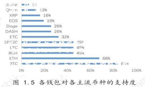 bc解锁币圈的“护身符”：Metamask种子密语的轻松探索之旅/bc

Metamask, 种子密语, 加密钱包, 区块链/guanjianci

引言：你的数字财富的保护神
在如今的数字时代，想象一下：你似乎成为了一位数字探险家，手握无数的金币，却在大海深处遨游。万一有一天，海盗来抢你的财富，你手中拥有的“护身符”就显得格外重要了。这就是Metamask的种子密语——你在虚拟币世界中的“护身符”。

什么是Metamask种子密语?
如果说全世界的加密货币都像是一座座隐藏在云雾中的宝藏岛，那么Metamask就像是通往这些宝藏的地图，而种子密语则是那把能开启宝藏大门的钥匙。种子密语（Seed Phrase）实际上是一组通常为12个、24个单词的随机词汇，用于恢复你的钱包中的资产和访问权限。
想想看，如果你忘记了这个种子密语，那就如同有钱人的金库被锁上了，永远无法再次打开。不过，种子密语的存在不仅让你在丢失设备时可以恢复你的钱包，也确保了你的资产安全，所以请务必妥善保管哦！谁还没点小烦恼呢？

如何生成Metamask种子密语？
接下来，让我们一起走进Metamask的钱包创建过程。只需几步，你就能创造出这份“护身符”。首先，在你的浏览器中下载Metamask插件，接着按照提示创建一个新钱包。在这一过程中，你会被要求生成一组种子密语。
切记，这份种子密语不仅仅是几个单词，而是你在数字世界中险象环生旅程的支柱。把它记下来，放到一个安全的地方。可能的话，避免将其存储在手机或电脑上，因为它们都可能成为“数字小偷”的目标。

种子密语的重要性：丢失的后果
有些新手可能会问：“为什么我一定要保护好这个种子密语呢？”答案简单：想象一下，如果你的钱包被黑客攻击，或者你的设备丢失了，没有这个密语，你的资金就跟泡沫一样，瞬间消失不见了。而对于一些投资者来说，辛辛苦苦积攒下来的资产就如同一场美梦，显得格外遥不可及。
所以，保护好这个“护身符”，就像是为你的财富筑起了一道坚固的城墙，不让任何“入侵者”靠近你的宝藏。

如何安全储存你的种子密语
现在的问题来了：种子密语该如何安全储存呢？这里有几个小贴士，可以帮助你更好地保护你的“护身符”。
ul
    listrong纸质记录：/strong将种子密语写在纸上，并存放在安全的地方，比如保险箱或密闭的抽屉。这是最传统也最安全的方式。/li
    listrong分散存储：/strong为了进一步保险，可以将种子密语拆分，一个部分放在家里，另一个部分存放在朋友那里。这样即使某一部分被发现，整体信息也不会被泄露。/li
    listrong使用密码管理器：/strong许多人会使用数字工具来存储密码，那么使用一个安全的密码管理器记录这种子密语也是不错的选择，但保证这个工具的安全性极其重要。/li
/ul
记住，保护种子密语就是保护你的资产，就像盾牌保护骑士，或者保镖护航名人一样。

常见的问题解答
当然，在使用Metamask和种子密语的过程中，可能会遇到一些小困惑，下面是几个常见问题的解答。
ul
    listrong如果我忘记了种子密语怎么办？/strong很抱歉，几乎没有任何恢复选项。一旦忘记，就意味着你失去了访问钱包的权利。/li
    listrong如果我丢了设备，种子密语还有效吗？/strong当然有效！只要你记得种子密语，换个设备就能轻松恢复访问钱包。/li
    listrong种子密语可以共享吗？/strong绝对不行！共享种子密语就如同把你的家庭钥匙交给陌生人，极其危险！/li
/ul

结语：你的数字财富保卫战
通过这次“解密”（虽然实际上没什么秘密），希望大家能够对Metamask种子密语的重要性有更深刻的理解。牢记这份“护身符”，不仅能够带你畅游数字世界，更能在危急时刻为你的财富保驾护航。
在这个投资变幻莫测的时代，有一个稳固的护卫力量，是每位数字探险家必须具备的素质。无论你是刚入门的小白，还是已在区块链世界遨游已久的老手，都要重视自己的种子密语。总之，认真对待每一个小细节，才能让你在数字财富的保卫战中立于不败之地！ 

在未来的日子里，愿你能自由地探索数字世界，无畏无惧，掌握自己的财富！如果你喜欢这篇文章，不妨与更多小伙伴分享，让大家共同走上保护财富的巅峰之路！ 

（注意：以上内容刻意添加了幽默和趣味性，以增强阅读体验，但也请理解一些地方可能略显夸张，实际上投资涉及风险，请坚定自己的判断。）