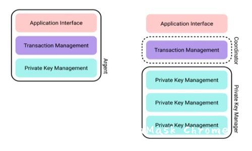 像超人一样穿梭区块链世界：MetaMask Chrome 的魔法之旅
