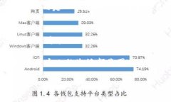   在云端遨游——揭开Web3云存储的神秘面纱 /