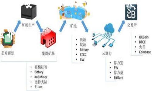 比特币钱包是一种存储和管理比特币的工具，使用时为了安全和方便，有些用户选择将其保存在U盘等可移动存储设备中。下面我将详细介绍如何将比特币钱包转移到U盘，确保您在操作过程中能够轻松理解，同时提供实用的安全建议。

一、了解比特币钱包的类型

比特币钱包主要分为几种类型：热钱包和冷钱包。热钱包是指连接互联网的电子钱包，便于日常交易，但安全性相对较低；而冷钱包则是指不与互联网连接的存储方式，如纸钱包和硬件钱包，它们的安全性更高，适合长期持有比特币。将比特币钱包转移到U盘，实际上是一种创建冷钱包的方法。

二、准备工作：确保安全

在开始之前，确保你的电脑没有病毒，并已经安装了相关的比特币钱包软件。订购或准备一个新的U盘，确保它没有被其他设备使用过，这样可以降低数据泄露的风险。谁还没点小烦恼呢？刚买来的U盘，拿到手就想把数据存进去，然而它的身份与安全确实得考虑清楚！

三、将比特币钱包导出到U盘

具体步骤如下：

ol
    listrong打开比特币钱包软件：/strong 首先，启动您的比特币钱包软件，通常钱包会在电脑上保存你的比特币私钥和公钥数据。/li
    listrong导出钱包文件：/strong 寻找导出或备份钱包的选项。在大多数钱包软件中，这通常可以在“设置”或“工具”菜单下找到。选择此选项后，您可能会被要求选择一种文件格式，通常直接选择默认设置即可。/li
    listrong选择U盘作为存储位置：/strong 在保存文件的位置时，请选择您插入的U盘。确保在您选择U盘后，给文件命名以便于识别。例如，「my_bitcoin_wallet_backup」或者简单点「冷钱包」。这样，下次找时就不会像大海捞针了。/li
    listrong确保备份完成：/strong 等待备份完成后，有据可查是个好主意。确保您的U盘中已保存了比特币钱包文件。/li
/ol

四、测试和确认

备份完成后，总归要确认一下是不是能正常使用。把U盘插入另一台设备（但是，记得要确保该设备安全，不要随便去网吧哦），然后尝试使用您刚刚导出的钱包文件进行导入。大多数钱包都有“导入”功能，操作也并不复杂。谁不想在朋友面前炫耀一下自己在区块链的掌握呢？

五、确保数据安全

将比特币钱包转移到U盘后，有几个安全措施是值得遵循的：

ul
    listrong加密U盘：/strong 确保U盘上的数据是加密的。这可以增加一层安全保护，防止数据被未授权访问。/li
    listrong定期备份：/strong 不仅仅依赖于一个备份，最好在多个存储设备上保留数据副本，做到多重保障。/li
    listrong存放在安全地方：/strong U盘要存放在安全的位置，不要随意放在公共区域。/li
/ul

六、总结

总的来说，将比特币钱包转移到U盘是一种比较明智的选择，尤其当你计划长时间持有比特币的时候。虽然操作起来相对简单，但确保安全和正确操作仍然至关重要。

现在你可以顺利地把比特币钱包安全地存储到U盘中，仿佛开启了一扇通往数字资产安全的新大门，让我们轻松驾驭比特币的世界！ 

这样您就可以获得有关如何将比特币钱包转移到U盘的详细指南，希望这些信息能够帮助到您！
