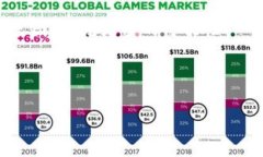 仅供参考：MetaMask钱包开通安卓：开启你的去中心