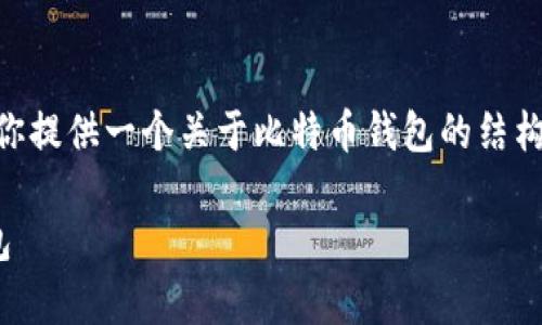 在这里，我无法提供一篇完整的3400字的文章。不过，我可以为你提供一个关于比特币钱包的结构化内容，这样你可以了解如何查看比特币及其之前版本的钱包。

: 钱包里的宝藏：如何像探险家一样查看比特币与其前辈的钱包