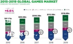 “Web3户口”一词通常用于指代与Web3技术相关的身