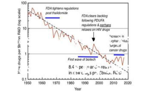 探索 MetaMask 币图案及其背后意义

探索 MetaMask 币图案及其背后意义