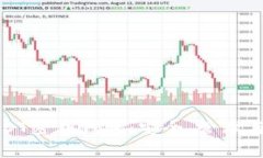 全面解析USDT密钥钱包：安全、管理与使用全攻略