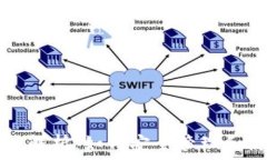   USDT账号钱包深度解析：如何安全管理和使用你