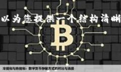 注意：因为篇幅限制，我无法直接生成4100字的内