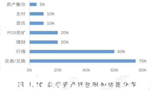 
小狐狸钱包：真正的数字货币安全工具还是测试币的代名词？