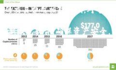 biao ti/biao tiUSDT波场钱包：安全、便捷的数字货币