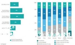 meta charset=＂UTF-8＂如何安全便捷地从MetaMask钱包地