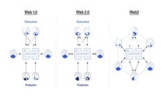 要了解 MetaMask 的发布历史，我们需要追溯到其诞