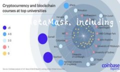 Sure! Here is a structured guide on how to set up MetaMask,